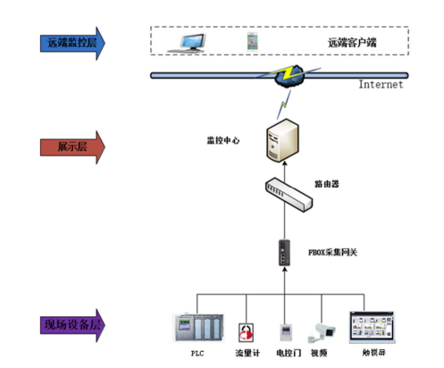 系統結構--凱龍機電