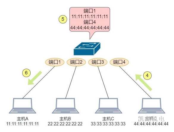 凱龍機電