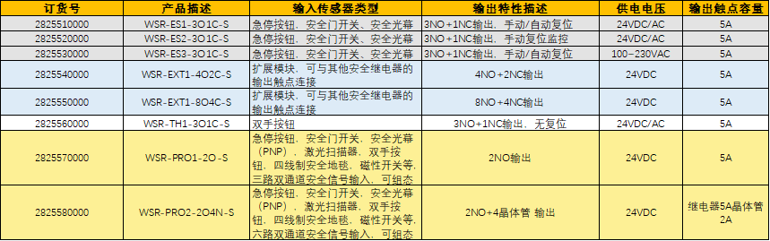 魏德米勒-凱龍機電.png