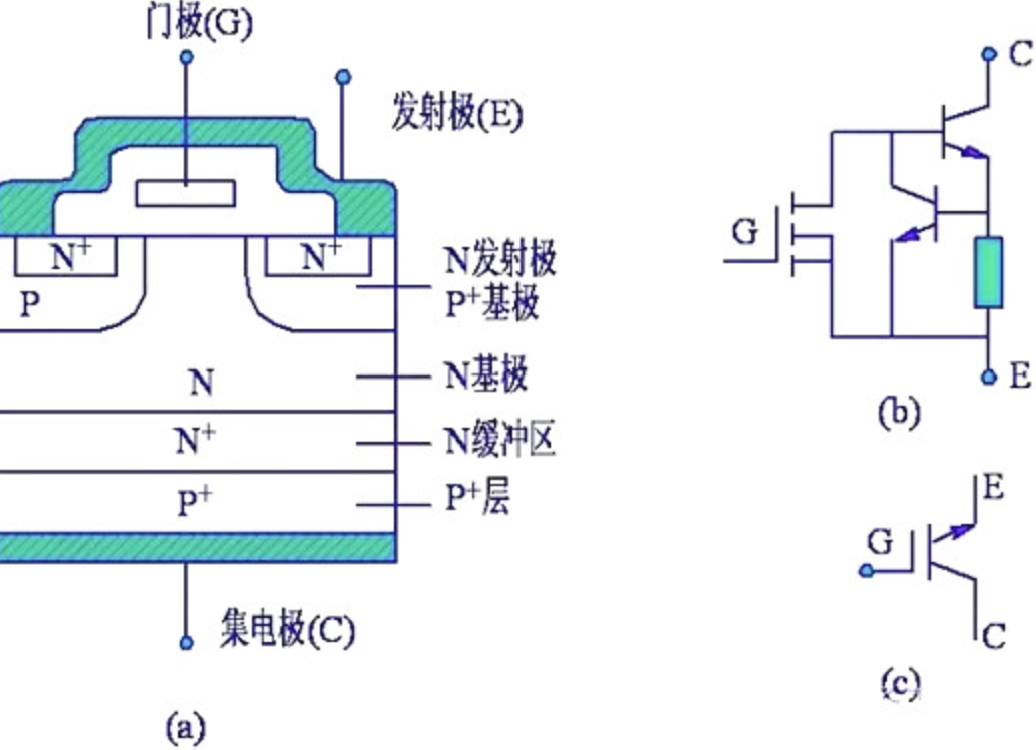 絕緣柵極雙極型晶體管(IGBT)